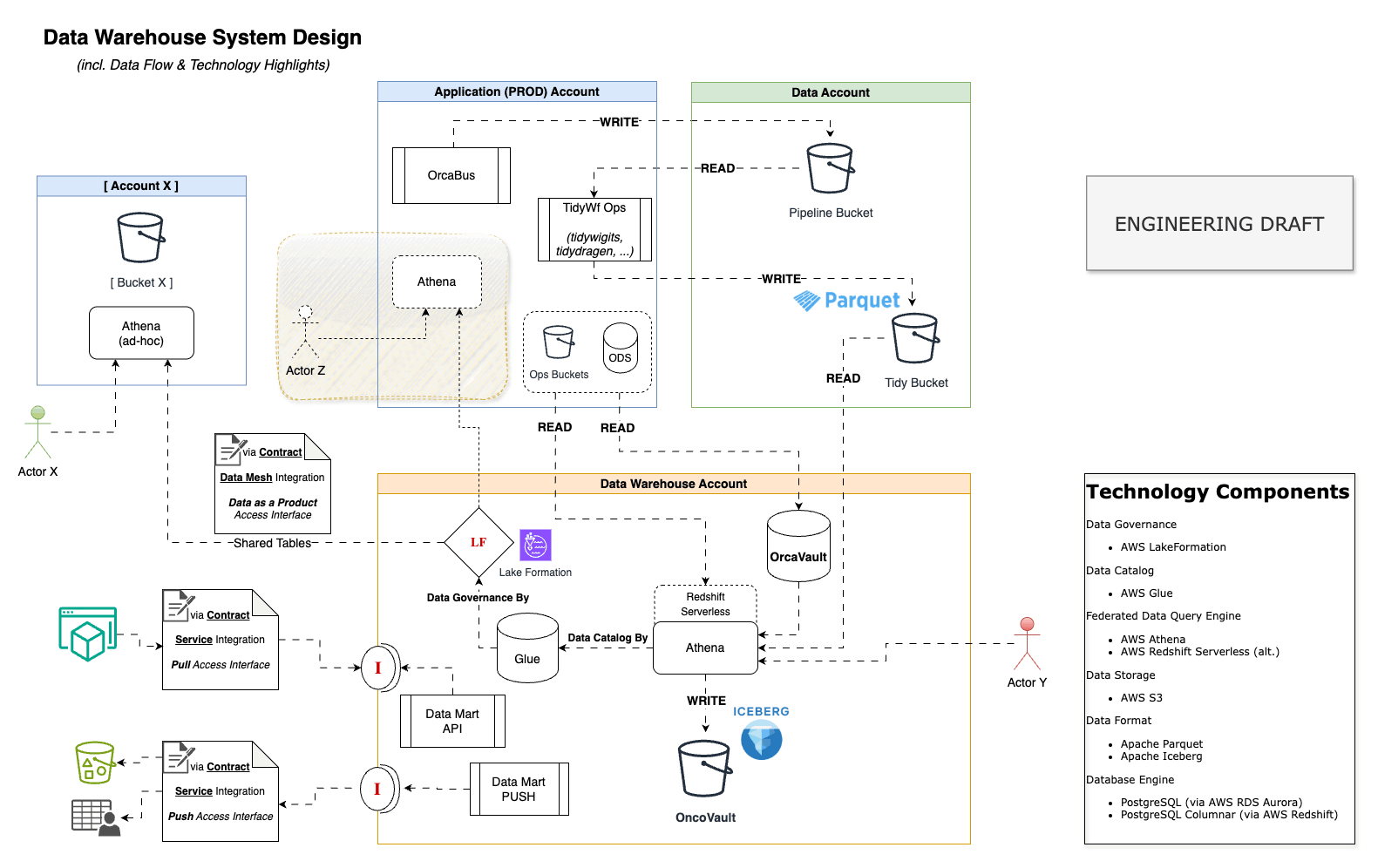 system_design.gif
